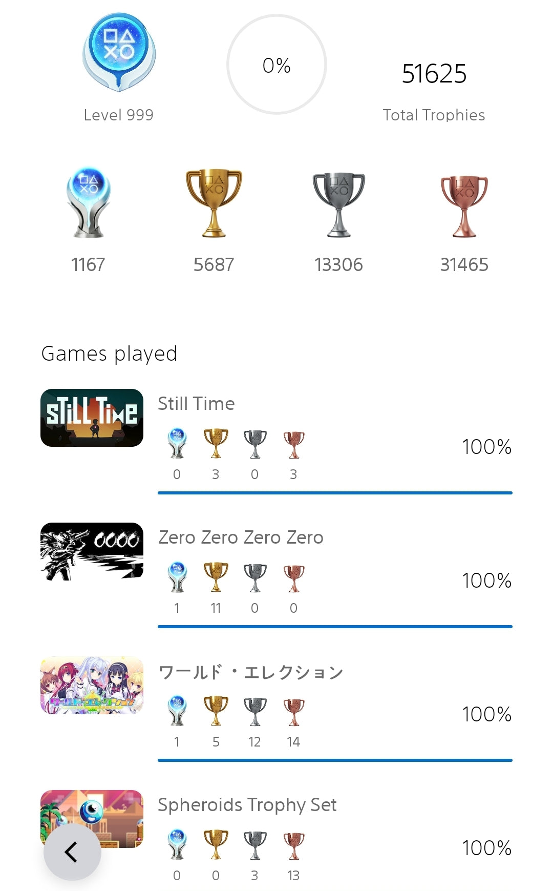 #2 PSN Platinum Trophy Unlocks