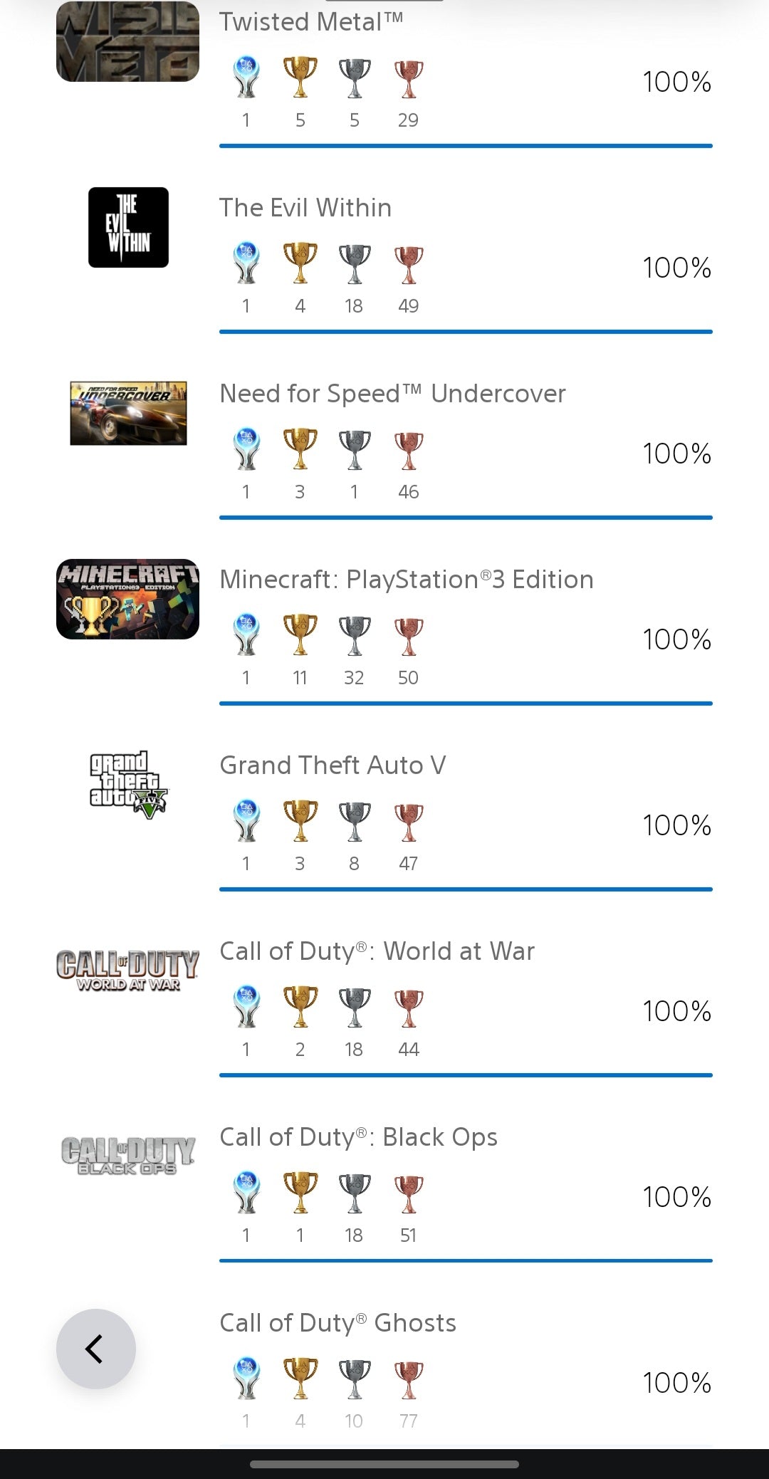 #5 Playstation Trophy Unlock