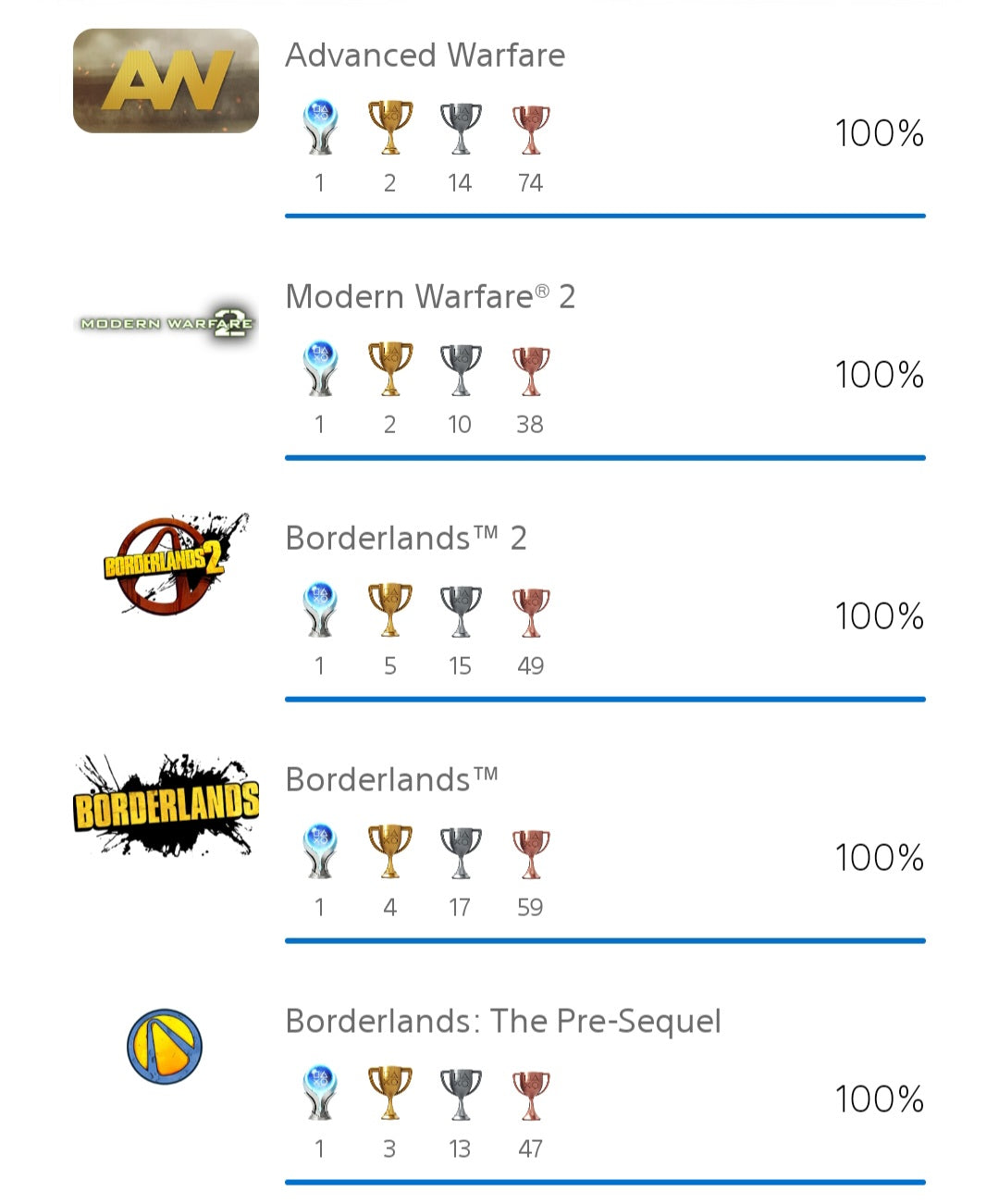 #2 PS3 Trophy Unlock